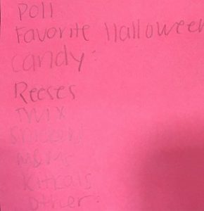 Poll Favorite Hallowwen Candy: Reeses Twix Snickers M&Ms Kitkats Other:
