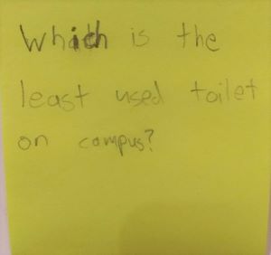 Which is the least used toilet on campus?