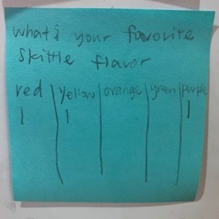 What is your favorite skittle flavor [chart of colors: red l yellow l orange l green l purple with single hash marks under red, yellow and purple]