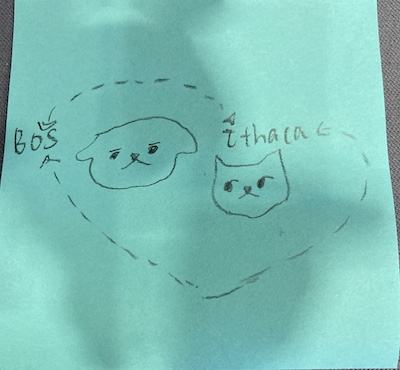 drawing of a cat face and dog face, with a heart-shaped dotted line around them and "BOS" and "Ithaca" with directional arrows