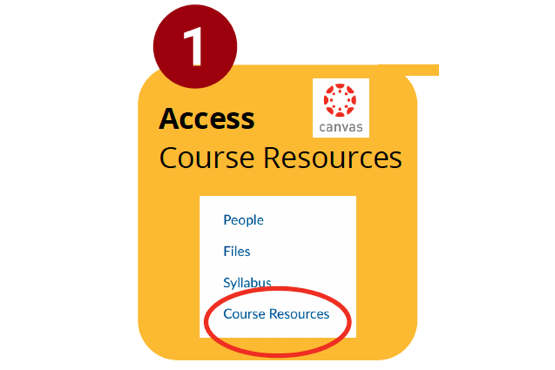 course resources menu in Canvas