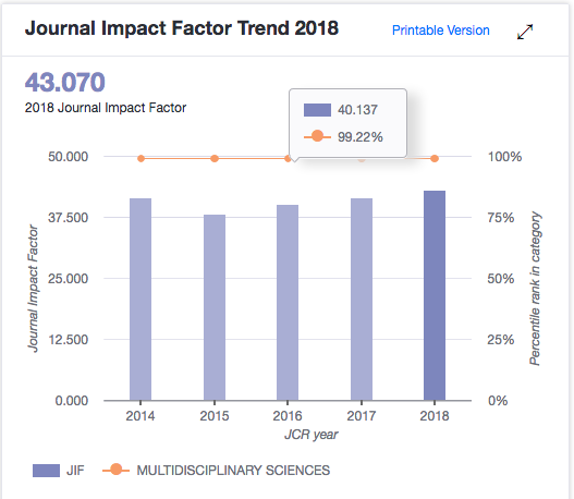 Impact Factor – Boston College Libraries