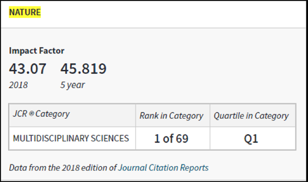 Traktat jungle Alternativt forslag The Impact Factor – Boston College Libraries Newsletter